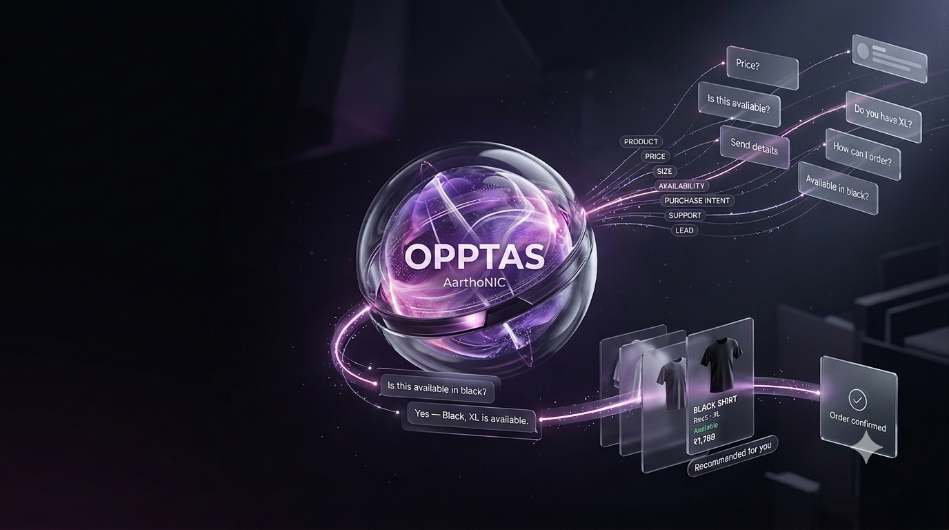 Opptas by AarthoNIC: customer comments flow into the Opptas intelligence core, are sorted into intents, become a private conversation, match a black shirt from the catalogue and end in a confirmed order